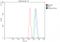 Anti-ICAM1 Antibody Picoband™ (monoclonal, 6F2C3)